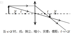 凸羞羞漫画网址成像五种情况图